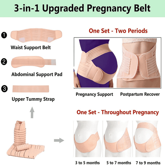 3-in-1 Upgraded Pregnancy Belt with waist support belt, abdominal support pad, and upper tummy strap on a white background.