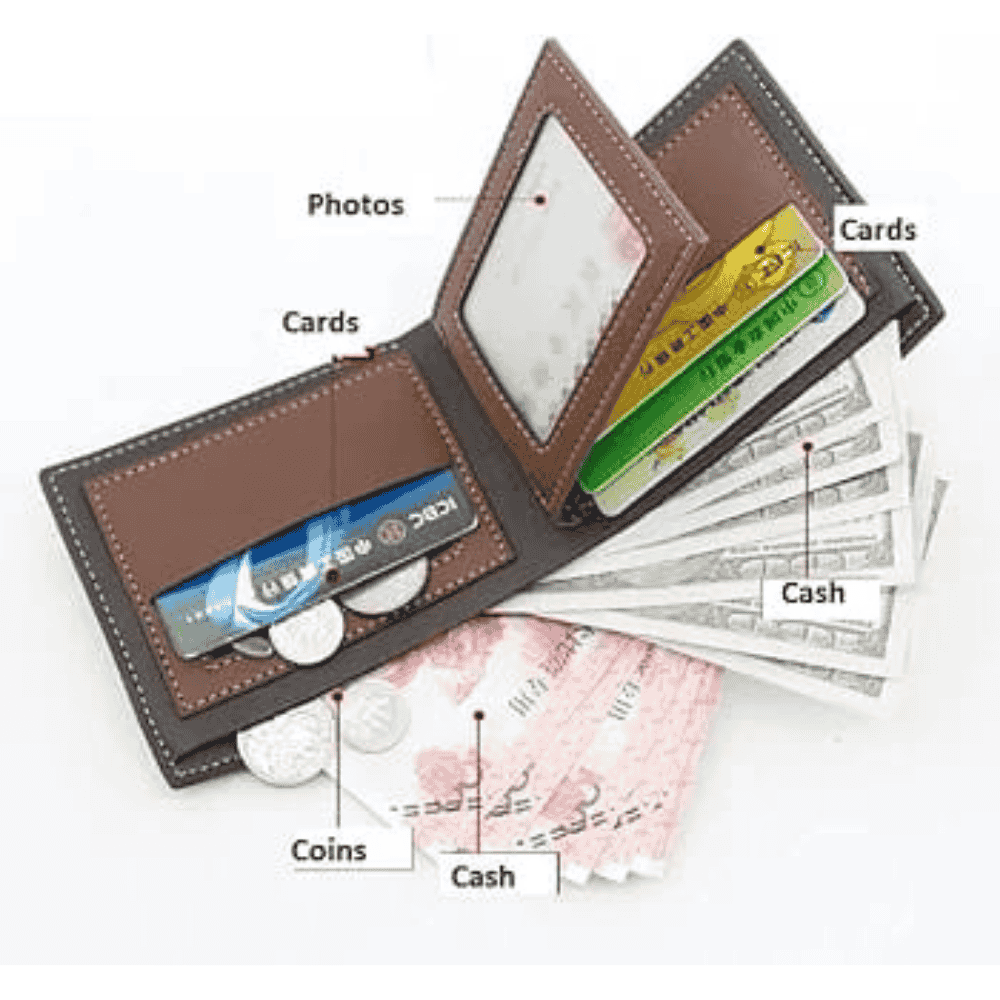 features showing labeled compartments and key wallet functionalities