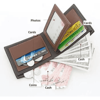 features showing labeled compartments and key wallet functionalities